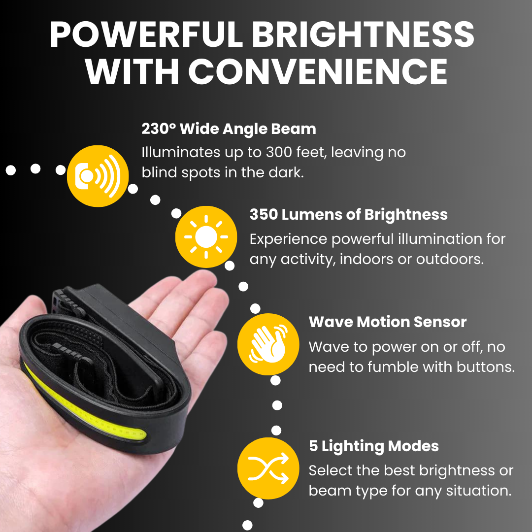 WaveBeamPro™ Motion Sensor LED Headlamp