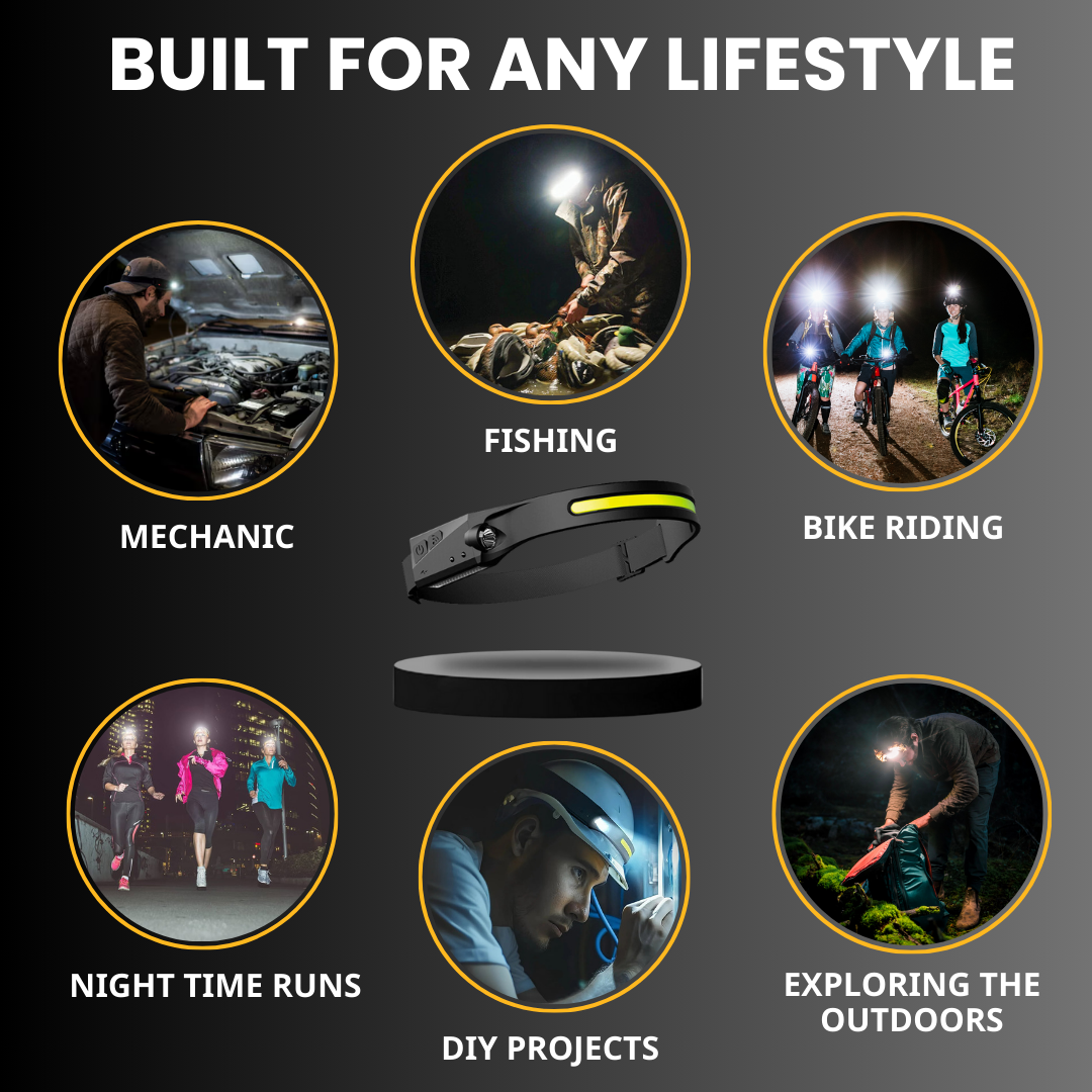 WaveBeamPro™ Motion Sensor LED Headlamp