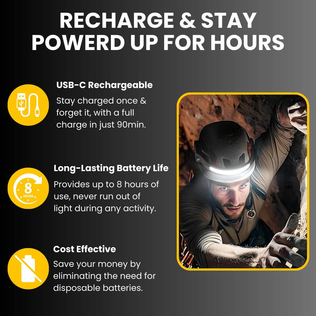 WaveBeamPro™ Motion Sensor LED Headlamp