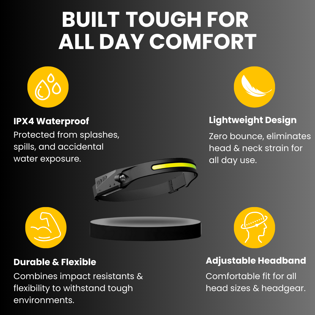 WaveBeamPro™ Motion Sensor LED Headlamp