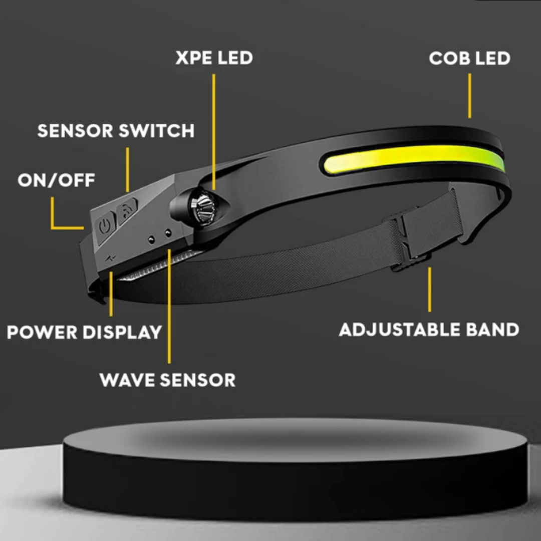 WaveBeamPro™ Motion Sensor LED Headlamp